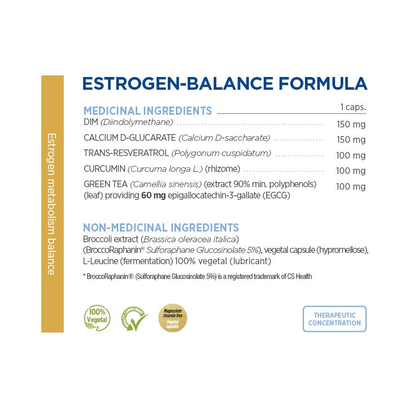 Estrogen Balance – Optima-Sante